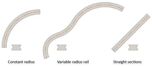 Curved Rails Motion Control Curved Rail System from Automotion | Automotion