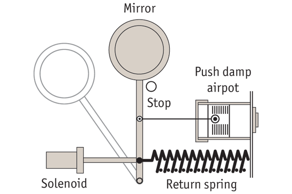 Automotion Components Dashpots Technical Page | Automotion