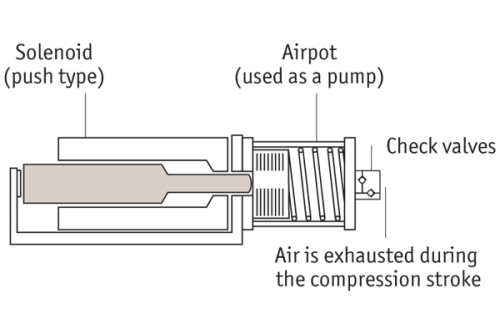Dashpots for Motion Damping | Automotion