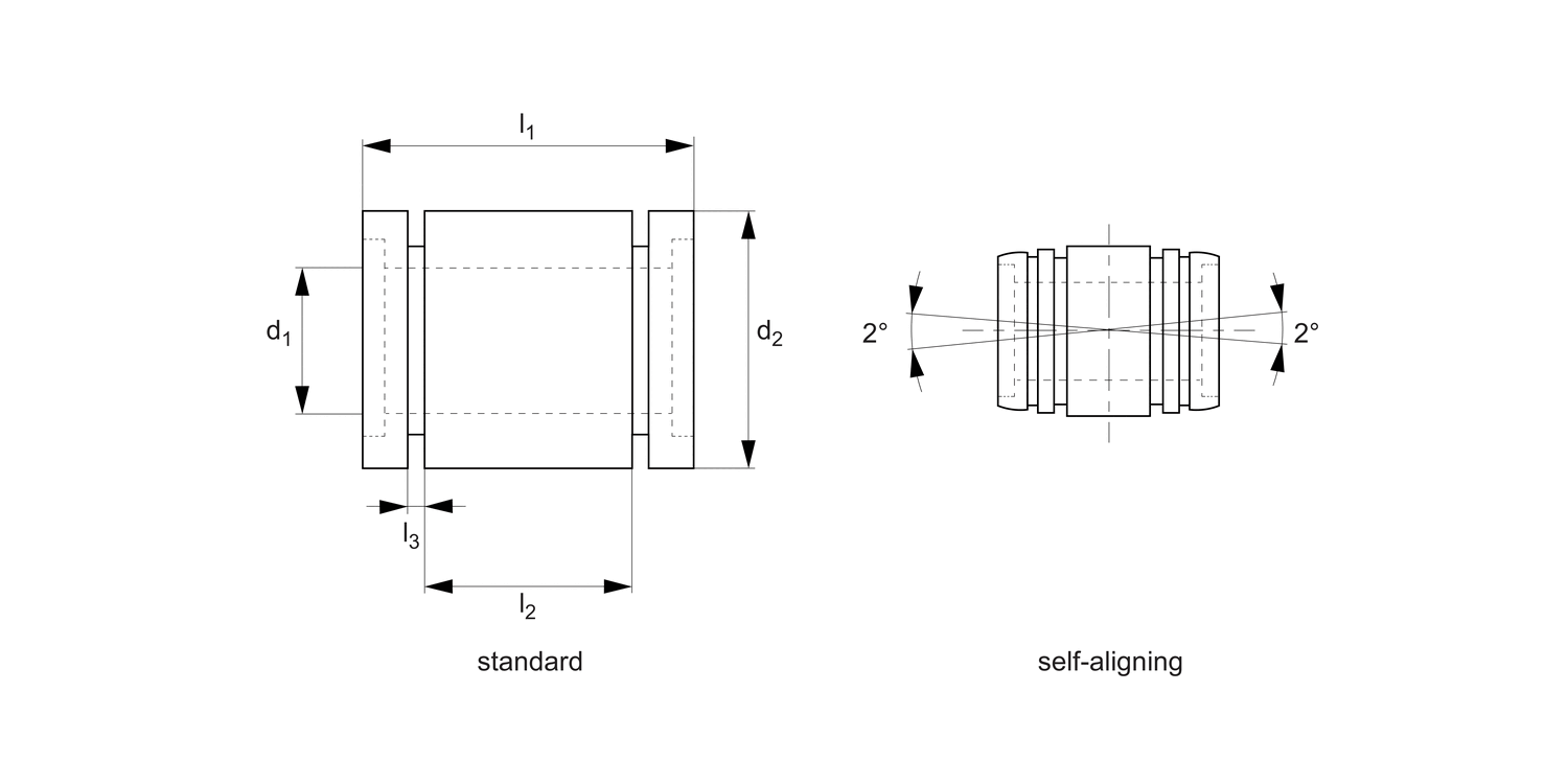 L1765 Ceramic Closed Linear Bearings
