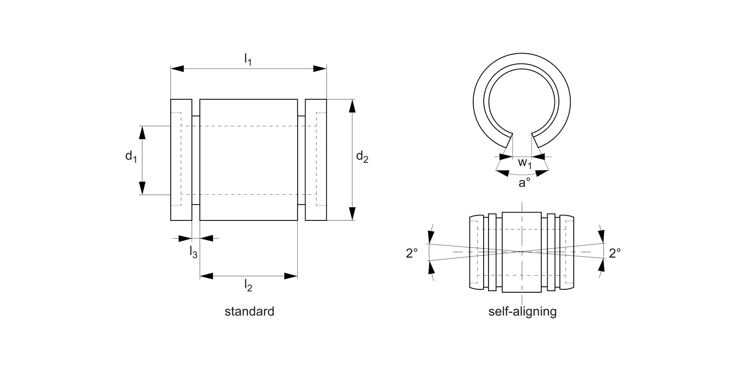 L1767 Ceramic Open Linear Bearings Automotion