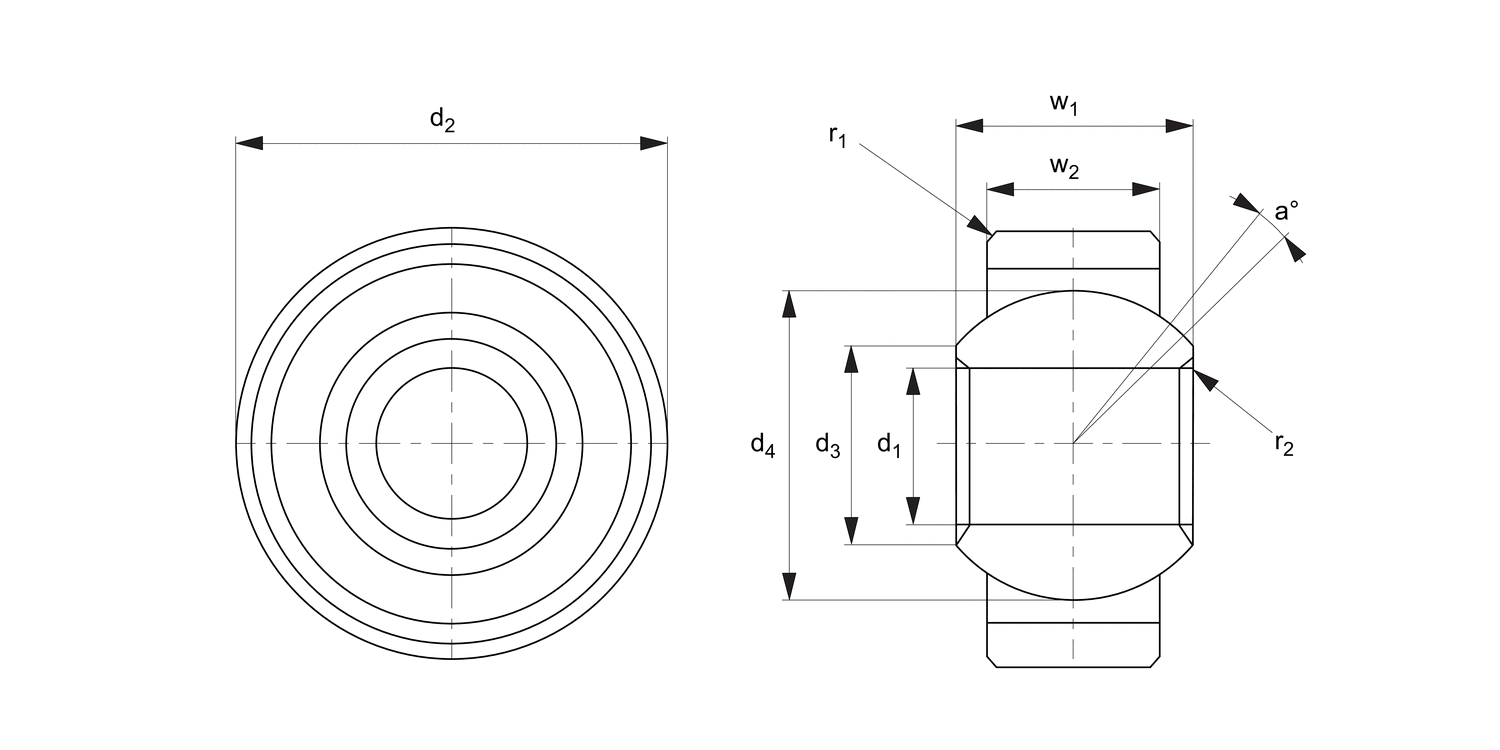 R3640 Spherical Plain Bearings