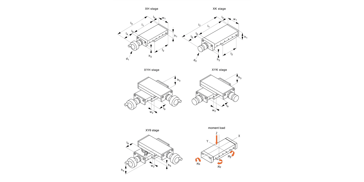 L3192 Manual Lead Screw Positioning Stages