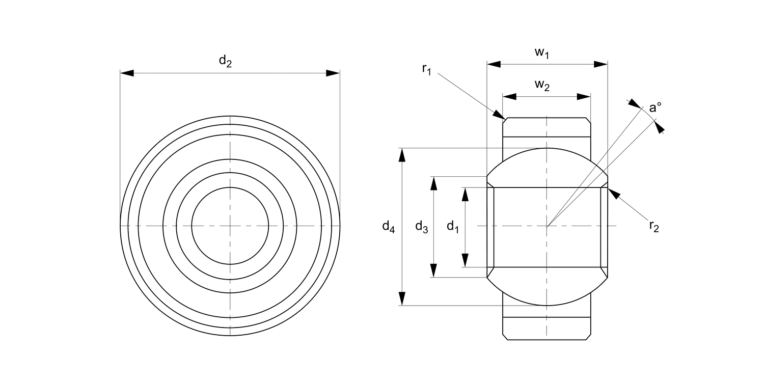 R3640.i Imperial Spherical Plain Bearings