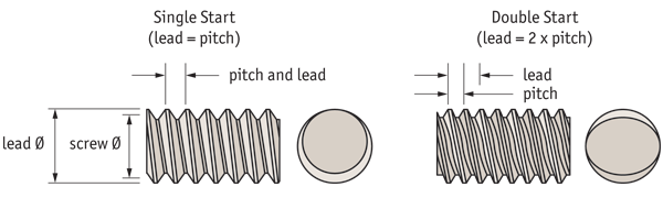 Single start vs double start lead screw